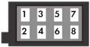 SILVERCREST SAR 28 A1 - ISO-tilslutningernes tildeling - 1