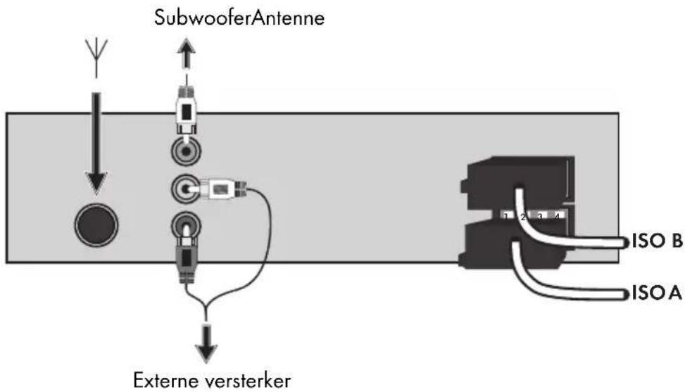 SILVERCREST SAR 28 A1 - Aansluitschema - 1
