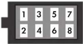 SILVERCREST SAR 28 A1 - ISO-tilslutningernes tildeling - 2