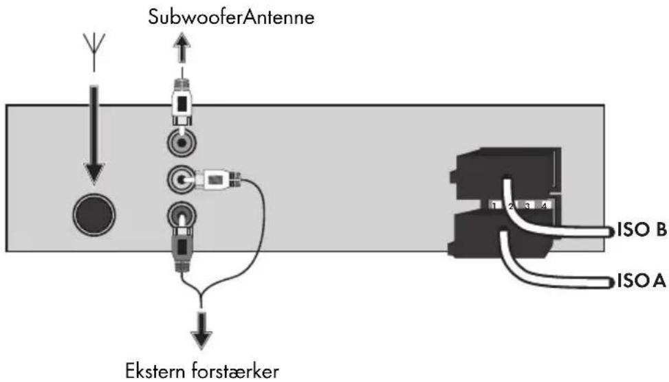 SILVERCREST SAR 28 A1 - Tilslutningsdiagram - 1