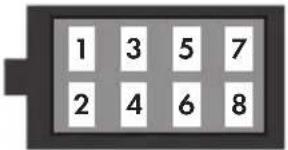 SILVERCREST SAR 28 A1 - Bezetting van de ISO-aansluitingen - 1