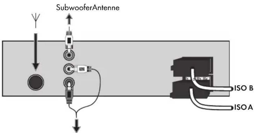 SILVERCREST SAR 28 A1 - Anschlussschema - 1