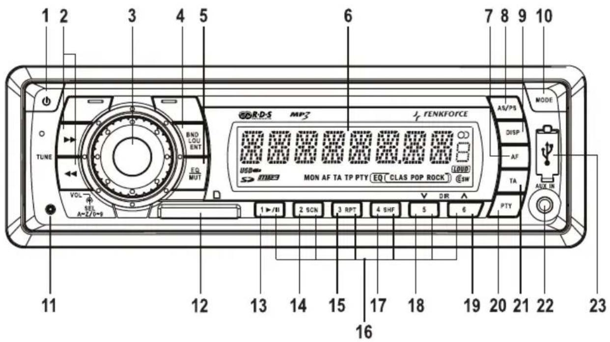 Renkforce SD3023 - Bedieningselementen - 2