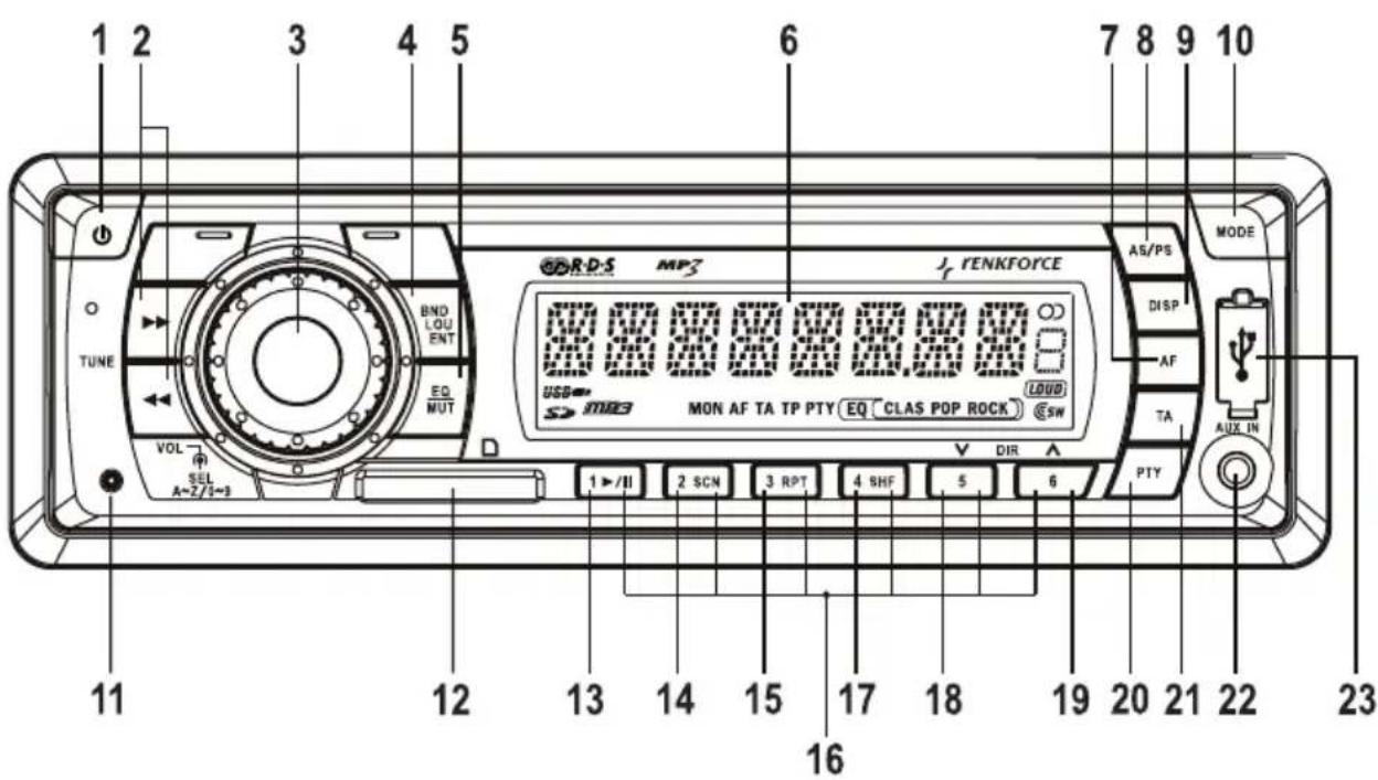 Renkforce SD3023 - Operating Controls - 2