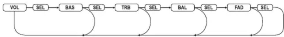 Renkforce SD3023 - Algemene bediening - 2