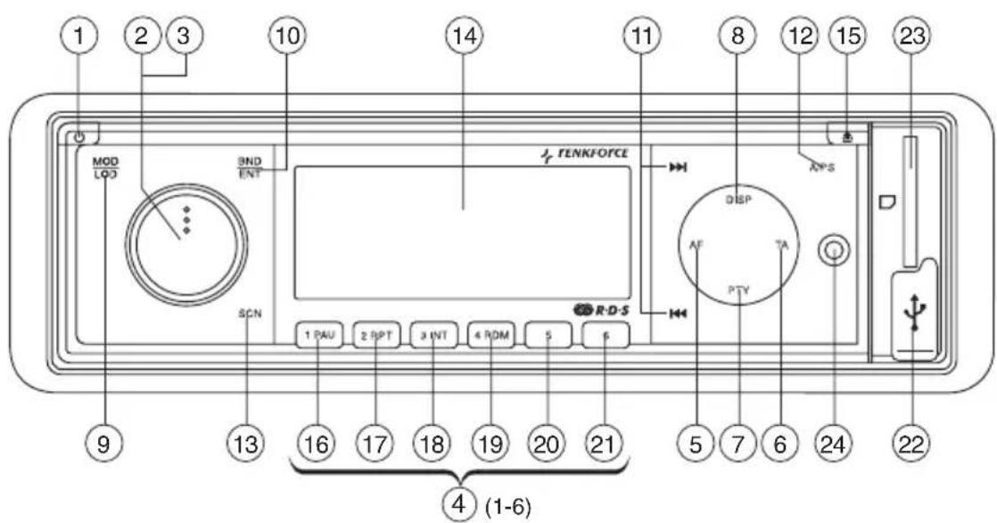 Renkforce SD7629 - Operating elements - 1