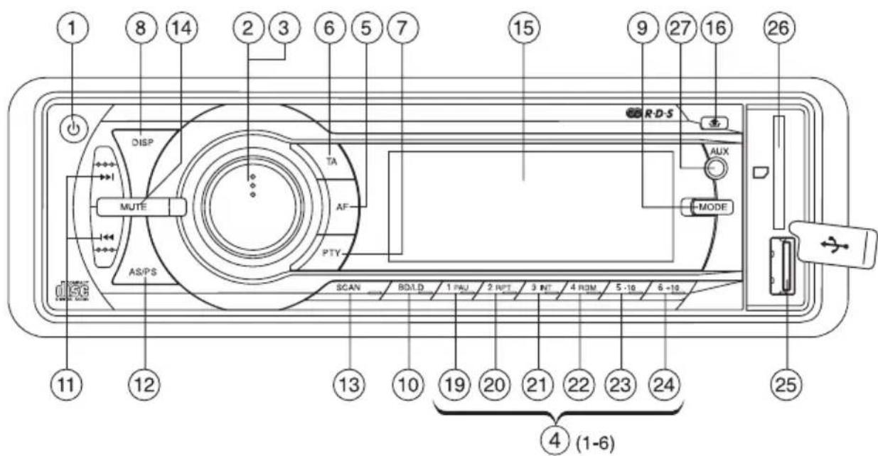 Renkforce CD7657 - Operating Controls - 2