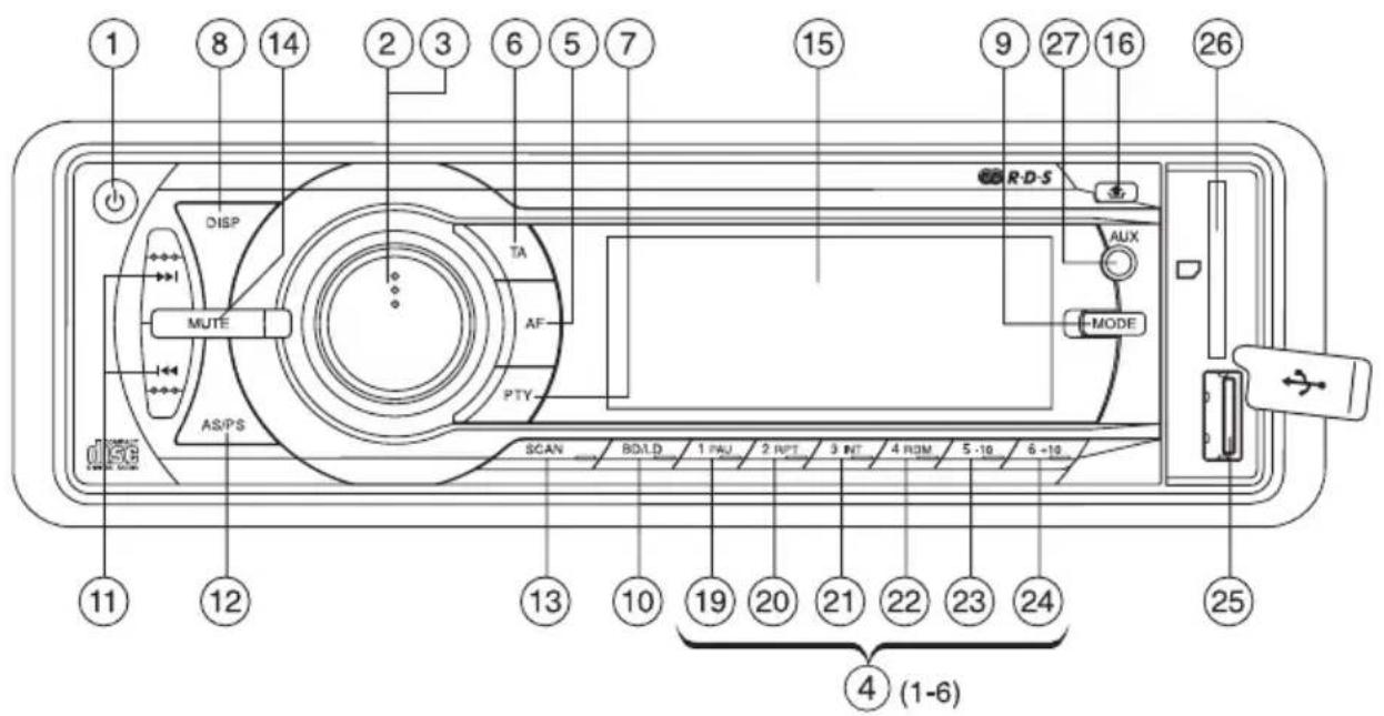 Renkforce CD7657 - Éléments de commande - 2
