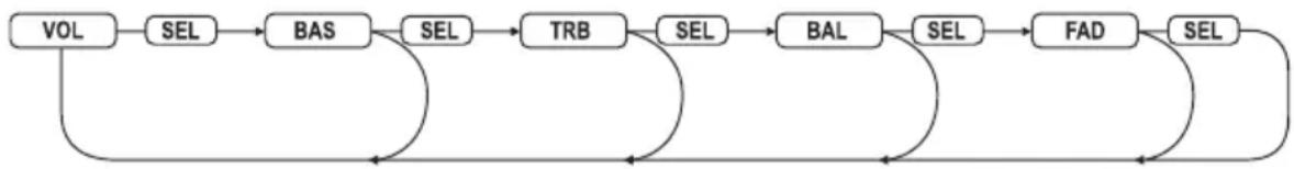 Renkforce CD7657 - Algemene bediening - 2