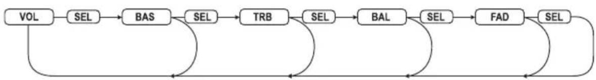 Renkforce CD7657 - General Operation - 2
