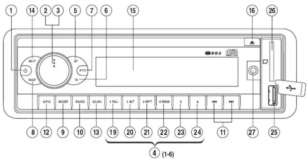 Renkforce CD7630 - Éléments de commande - 2