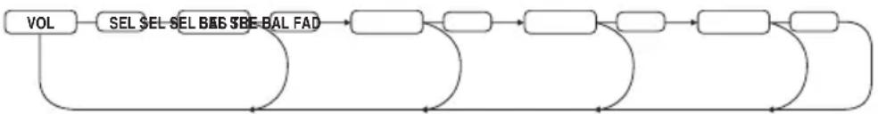 Renkforce CD7630 - - SELECT button (2) and VOLUME control (3) - 1