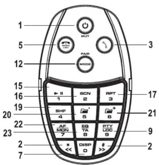 Renkforce BSD3023 - Verklaring van symbolen - 6