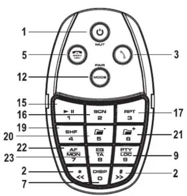 Renkforce BSD3023 - Éléments de commande - 3