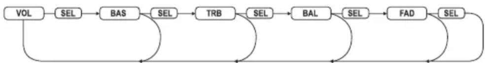 Renkforce BSD3023 - General Operation - 4