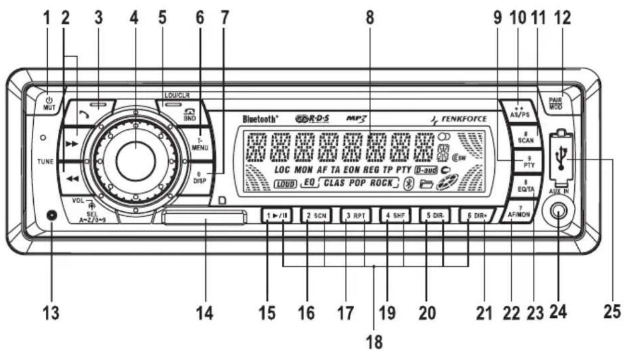 Renkforce BSD3023 - Operating Elements - 2