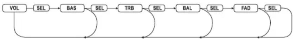 Renkforce BSD3023 - Utilisation générale - 4