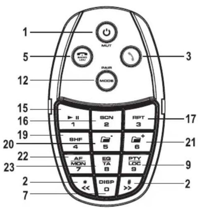 Renkforce BSD3023 - Symbolerklarung - 6