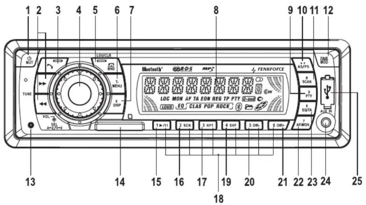 Renkforce BSD3023 - Éléments de commande - 2