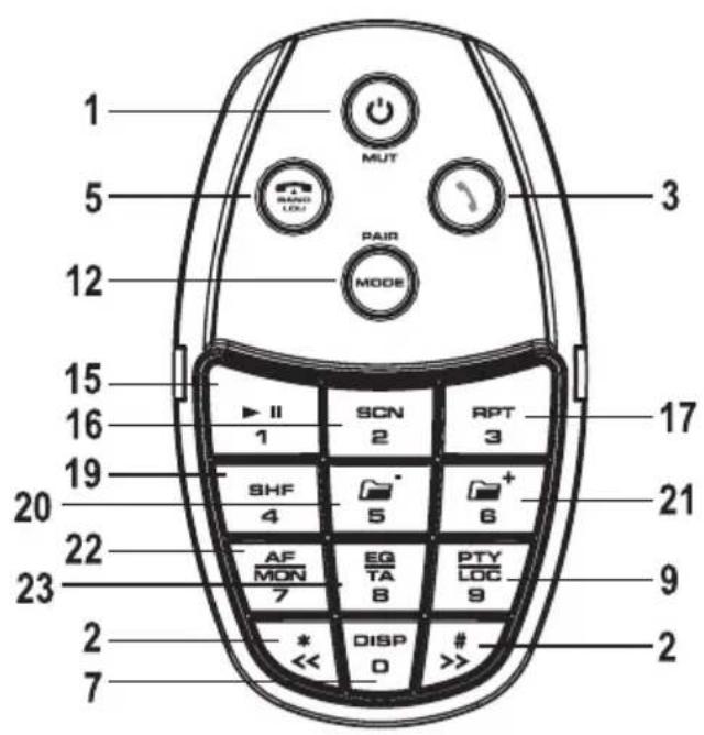 Renkforce BSD3023 - Operating Elements - 3