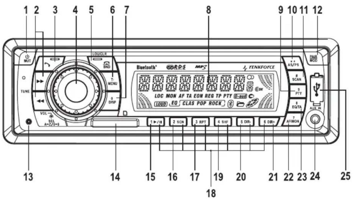 Renkforce BSD3023 - Verklaring van symbolen - 5