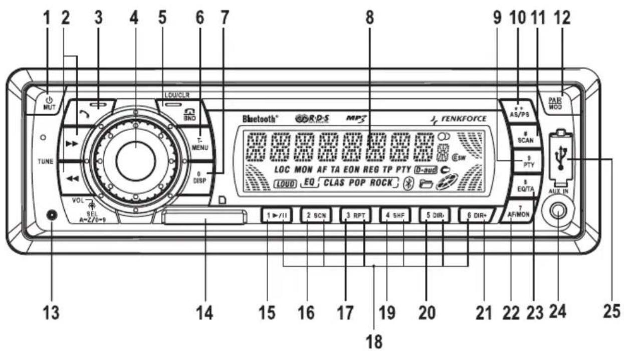Renkforce BSD3023 - Symbolerklarung - 5