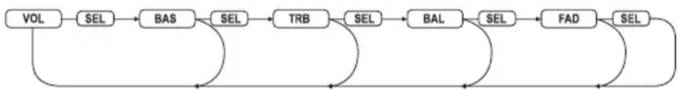 Renkforce BSD3023 - Algemene bediening - 4