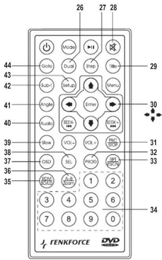 Renkforce DVD 6311 - Introduction - 5