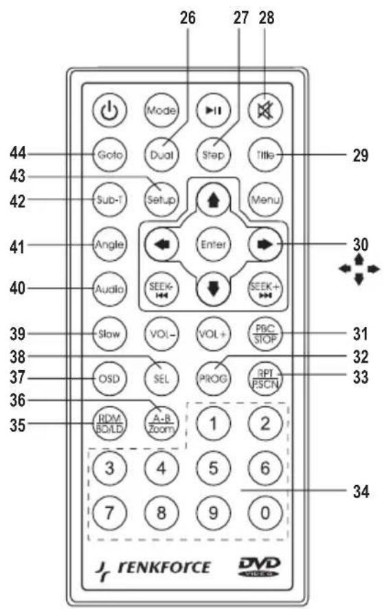 Renkforce DVD 6311 - 5