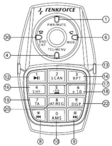 Renkforce AN 8006 - 6
