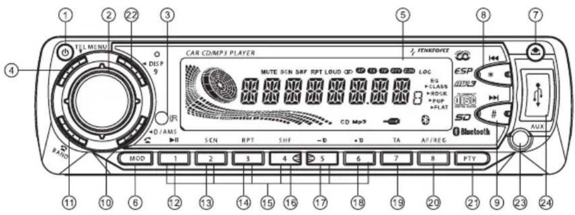 Renkforce AN 8006 - Introduction - 3