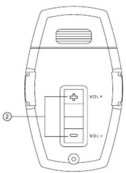 Renkforce AN 8006 - Operating elements - 5