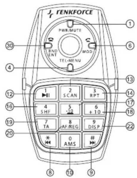 Renkforce AN 8006 - Operating elements - 4