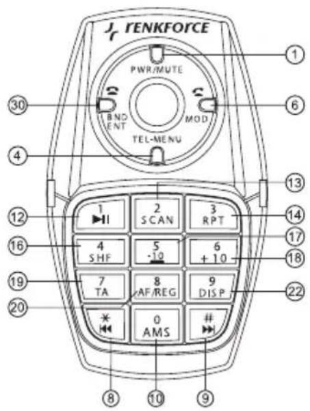 Renkforce AN 8006 - Introduction - 5