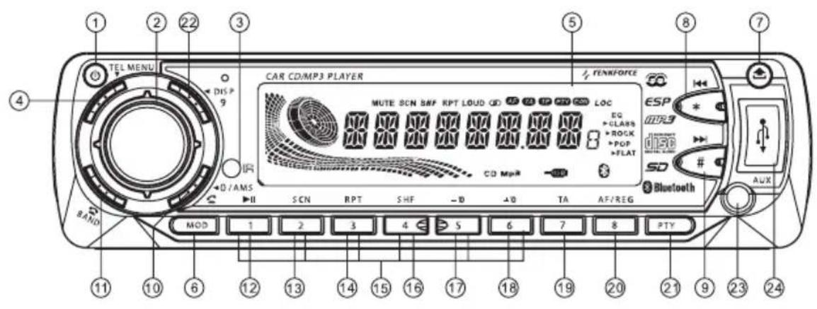 Renkforce AN 8006 - Operating elements - 2