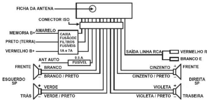 ELTA 7537N1 - INSTALAÇÃO - 2