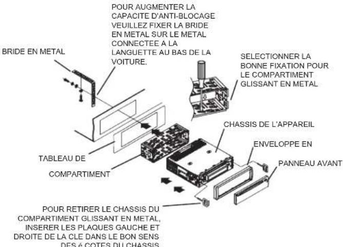 ELTA 7537N1 - Montage DIN avant / arrière - 1
