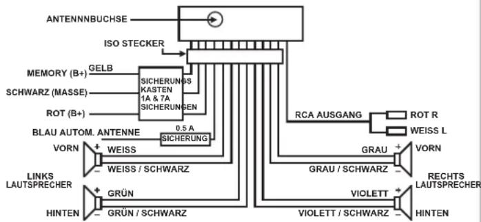 ELTA 7537N1 - INSTALLATION - 2