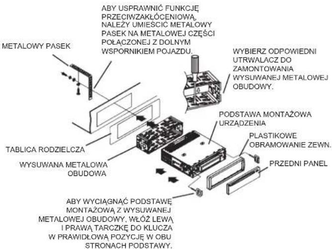 ELTA 7537N1 - Szyna montażowa DIN przód / tył - 1