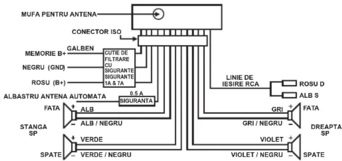 ELTA 7537N1 - INSTALARE - 2