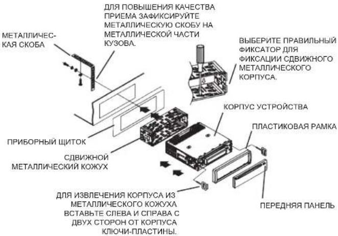 ELTA 7537N1 - Фронтальное или заднее крепление в разъеме DIN - 1
