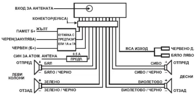 ELTA 7537N1 - ПРЕДУПРЕЖДЕНИЕ - 2