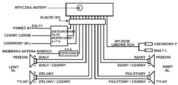ELTA 7537N1 - MONTAŻ - 2