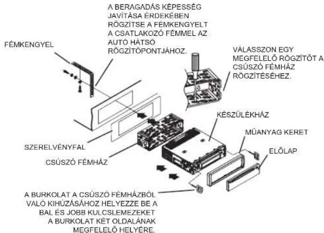 ELTA 7537N1 - DIN első / hátsó rögzítés - 1
