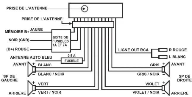 ELTA 7537N1 - INSTALLATION - 2
