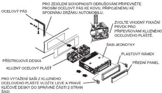 ELTA 7537N1 - Přední / zadní držák DIN - 1