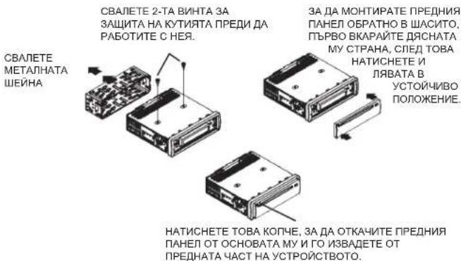 ELTA 7537N1 - Монтиране на предния панел - 1
