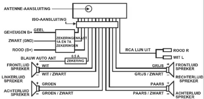 ELTA 7537N1 - HET INSTALLEREN - 2