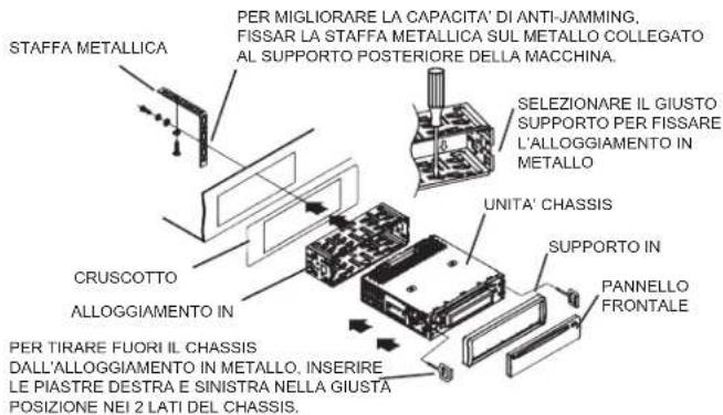 ELTA 7537N1 - Montaggio frontale / posteriore DIN - 1