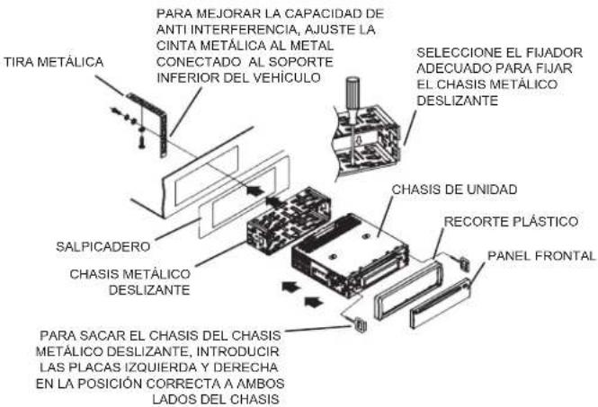 ELTA 7537N1 - Montaje frontal / posterior de DIN - 1